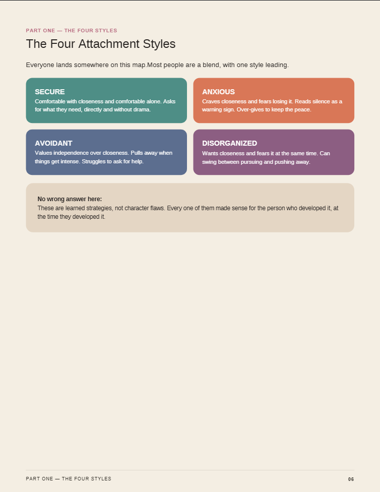 The Attachment Code — sample page showing the four attachment styles