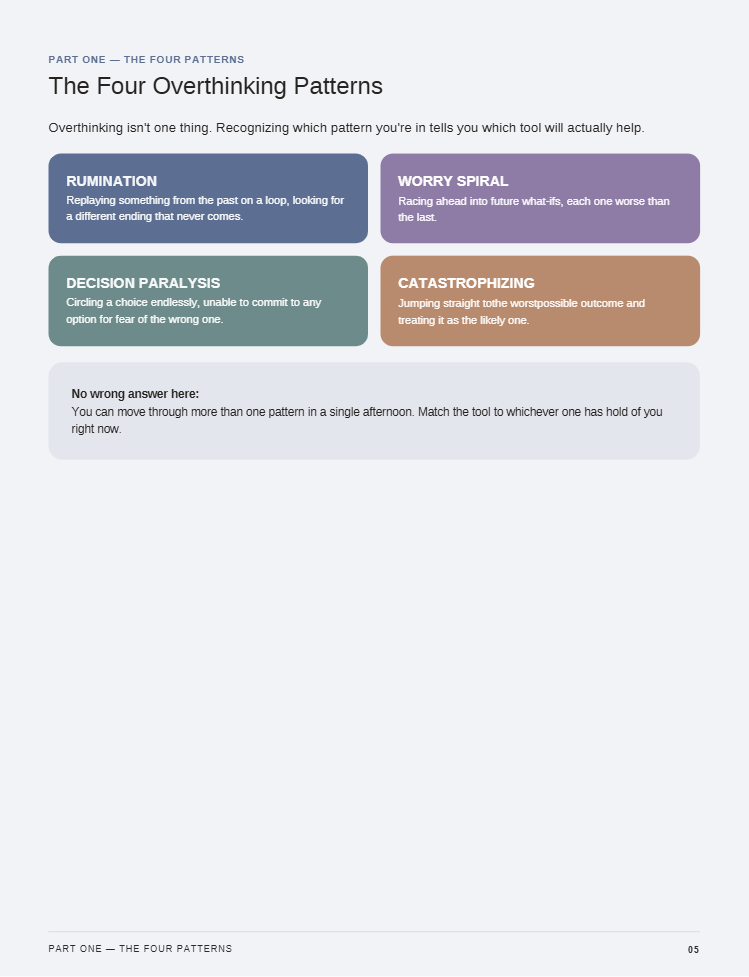 The Overthinking Fix, page 5: four overthinking patterns—rumination, worry spiral, decision paralysis and catastrophising.